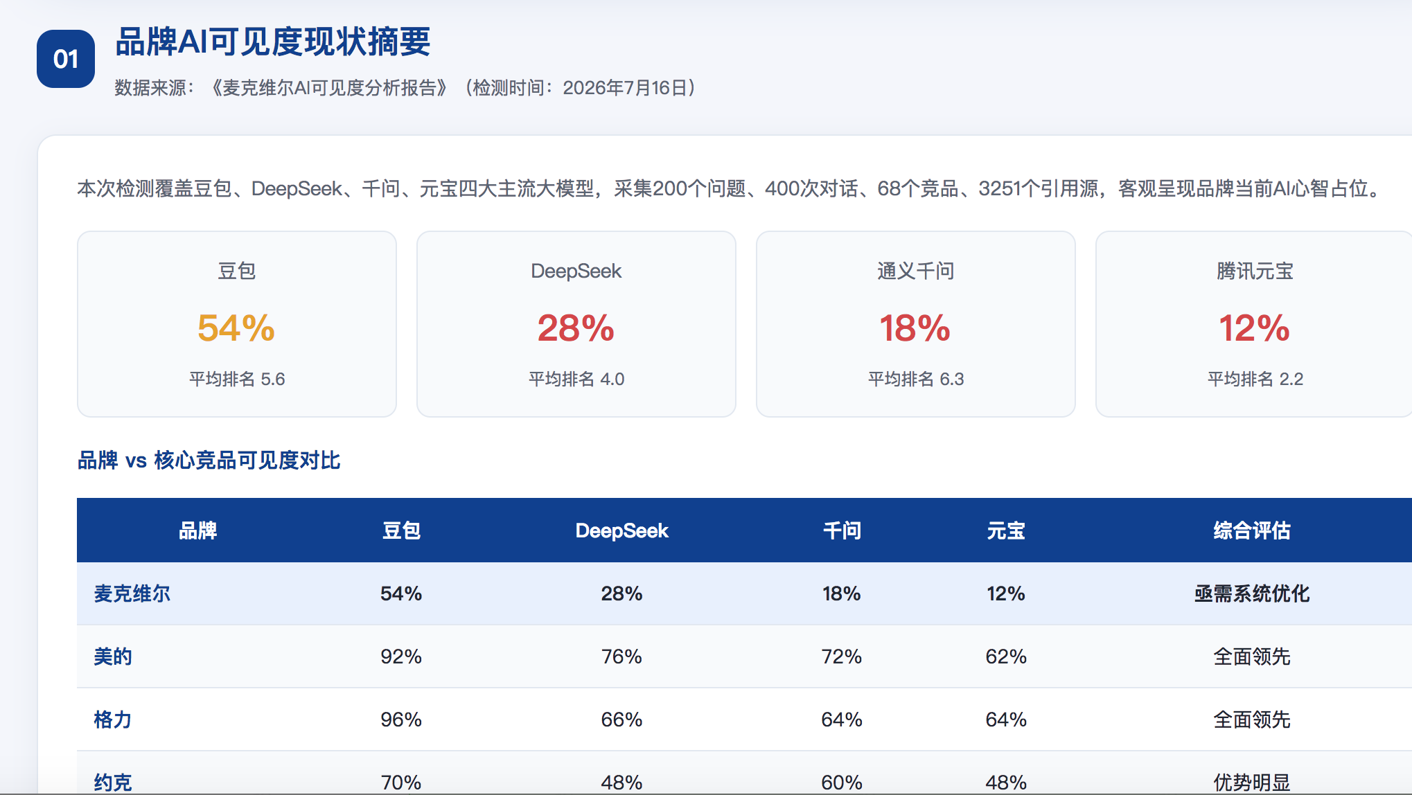 湘潭GEO分析报告-品牌ai搜索结果诊断